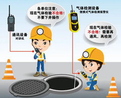 商水有限空间操作说明